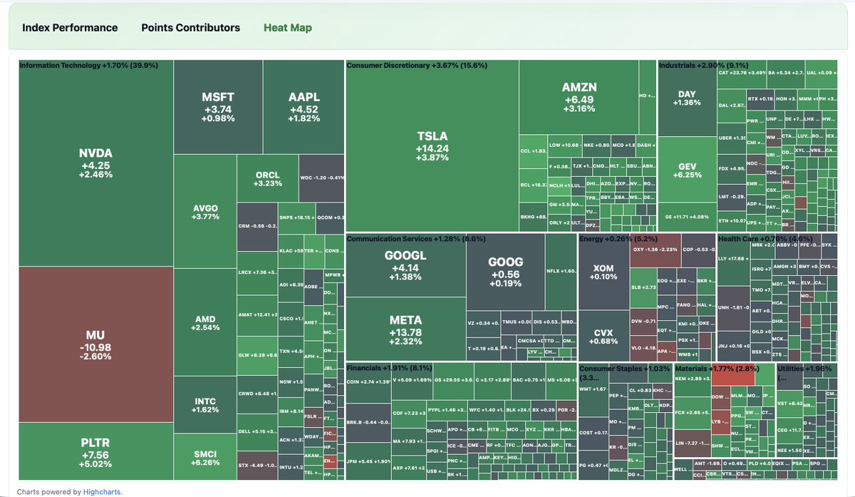 CapitalMarketsForAll tweet media