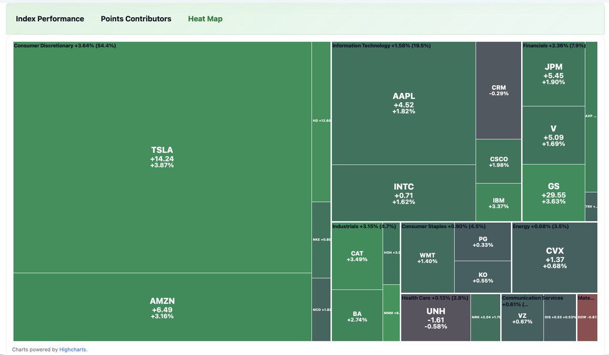 CapitalMarketsForAll tweet media