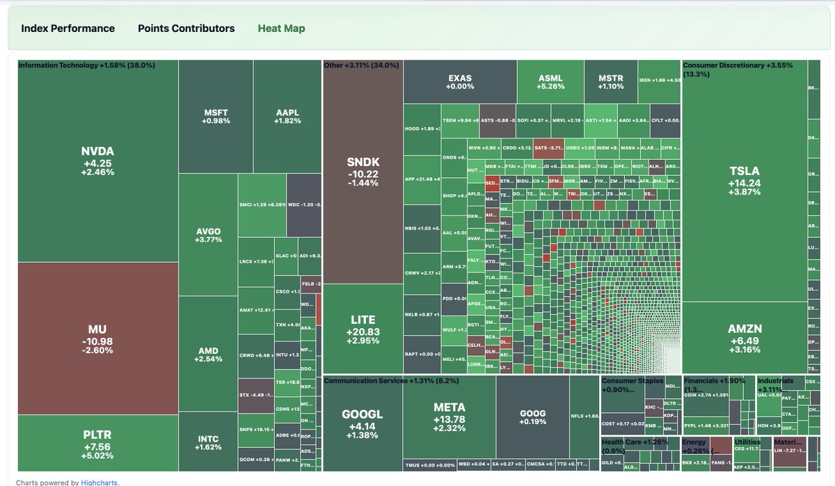 CapitalMarketsForAll tweet media