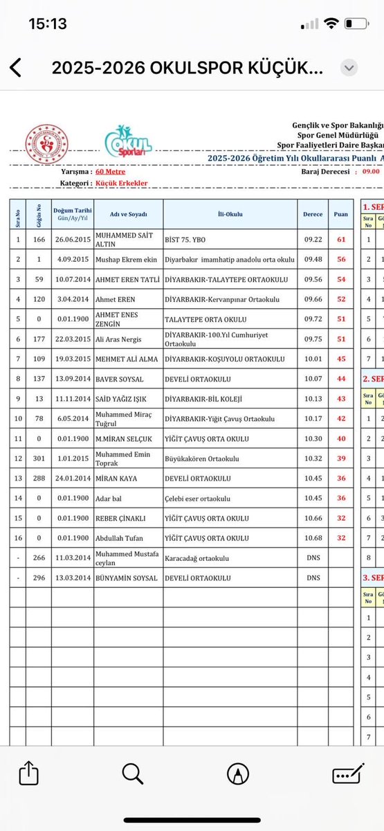 Okulumuz öğrencisi Mushap Ekin okullar arası Atletizm yarışlarında 60 metre küçük erkekler il kategorisinde 2. Oldu.öğrencimizi tebrik ederim 
Emeği geçen Adile hocama teşekkür ederim.<a href="/husamettin_atli/">Hüsamettin ATLI</a> <a href="/sadoglu_salih/">Salih Sadoğlu</a> <a href="/meb_dinogretimi/">MEB Din Öğretimi Genel Müdürlüğü</a> <a href="/Yusuf__Tekin/">Yusuf Tekin</a>