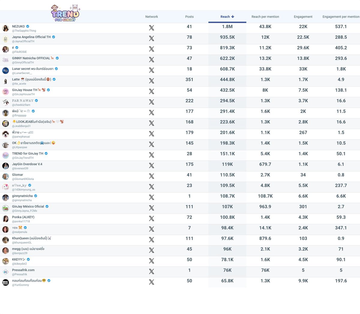 TREND for GinJay TH tweet media