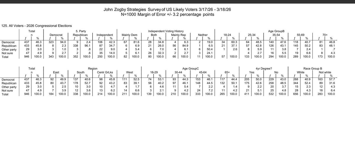 Politics & Poll Tracker 📡 tweet media