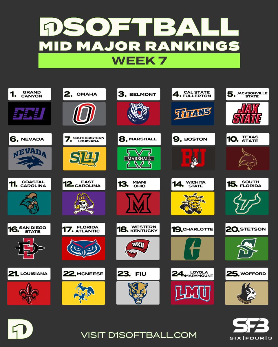 D1Softball tweet media