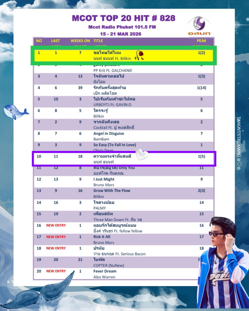 TanontStreaming tweet media