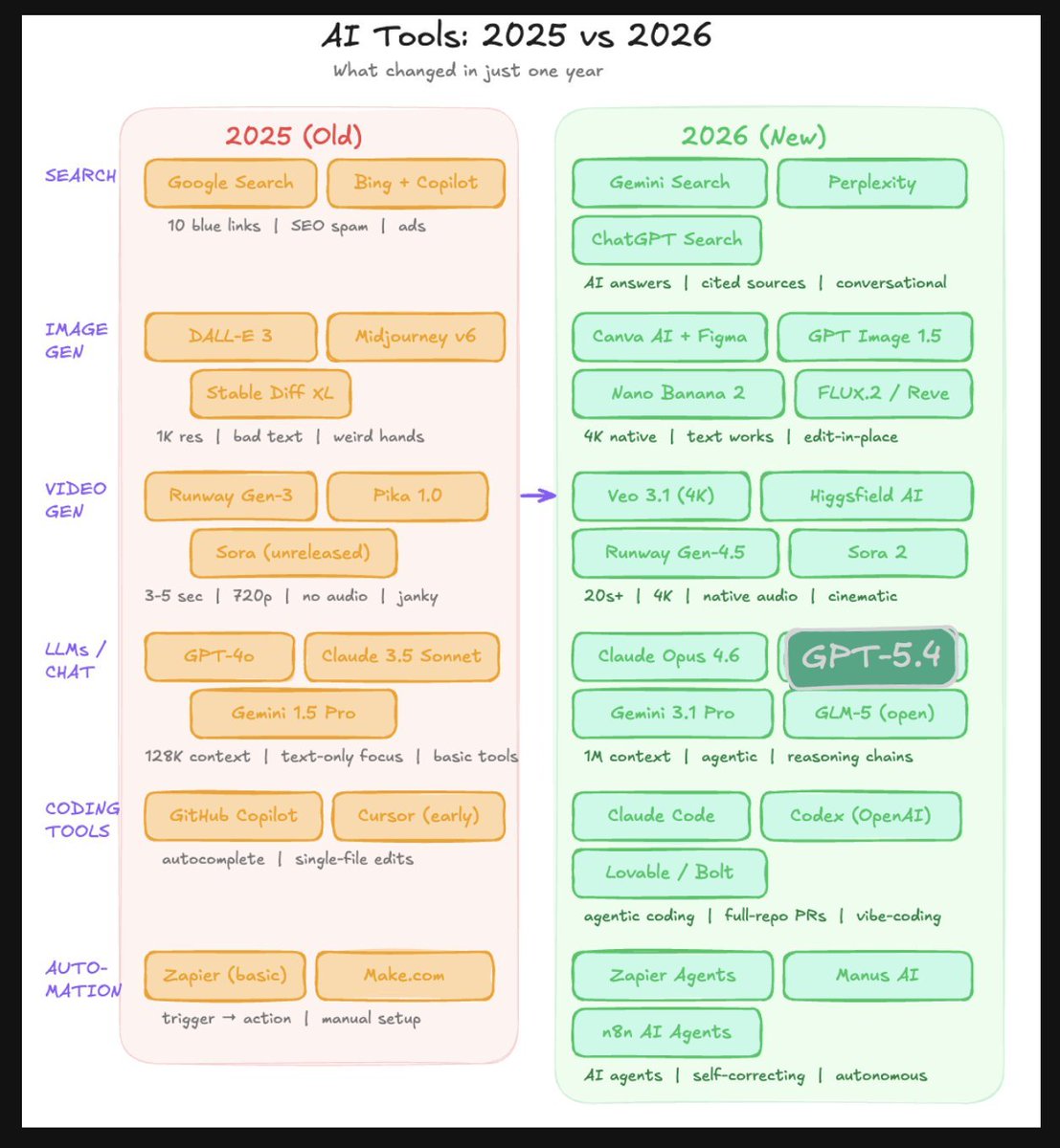 ChrissTrading1's tweet photo. Schlechte  AI-Tools kosten dich Zeit und Produktivität.

Alt vs. Neu in 2026 👇 https://t.co/GwyZF6dYJF