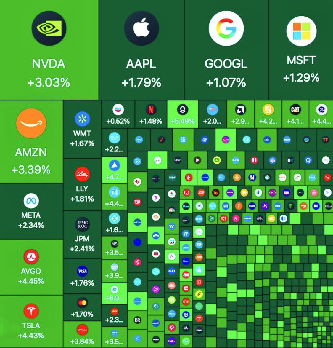 CMS Invests tweet media