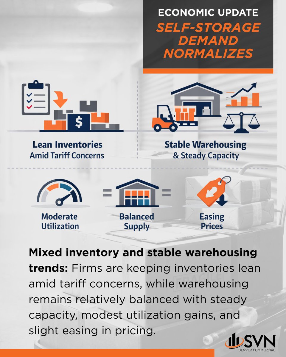 ECONOMIC UPDATE # 9 - SELF-STORAGE DEMAND NORMALIZES
After a Covid-era surge, self-storage demand is normalizing while remaining stable and attractive to investors and operators. 

Click here to read more: zurl.co/wI21A

#SelfStorage #RealEstateTrends #SVN