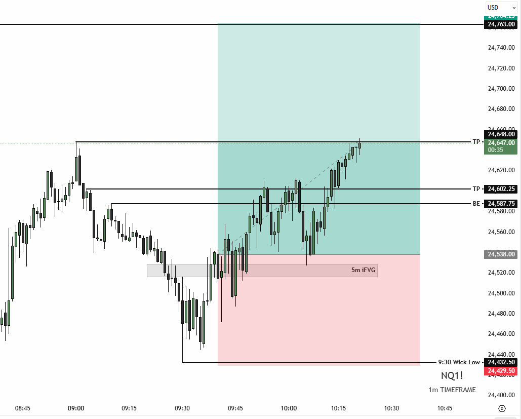 Trades By Slade tweet media