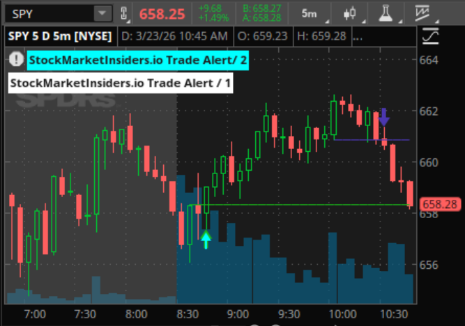 Stock Market Insiders tweet media