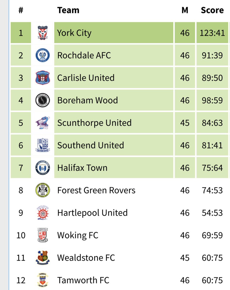 Lewis Crabtree tweet media