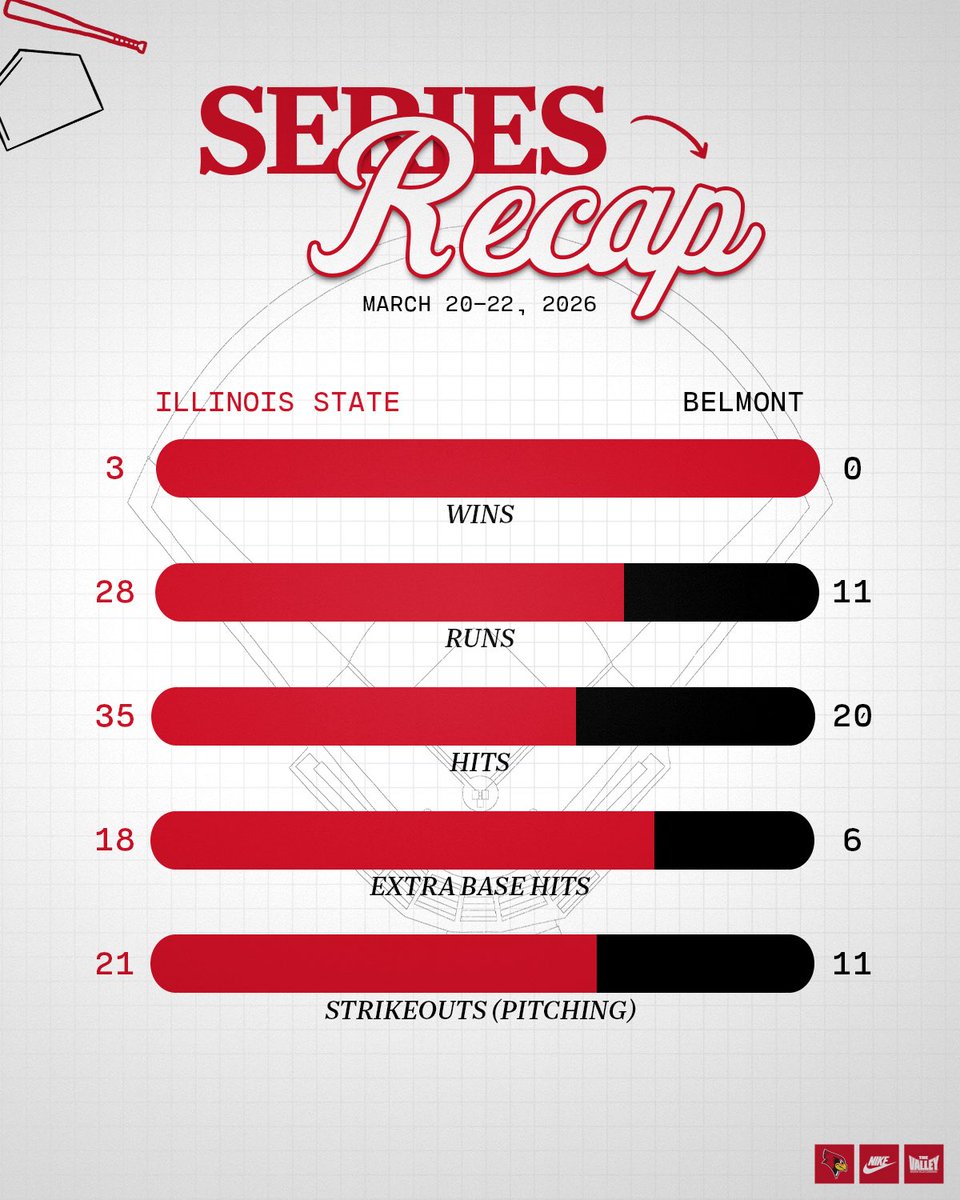 Illinois State Baseball tweet media