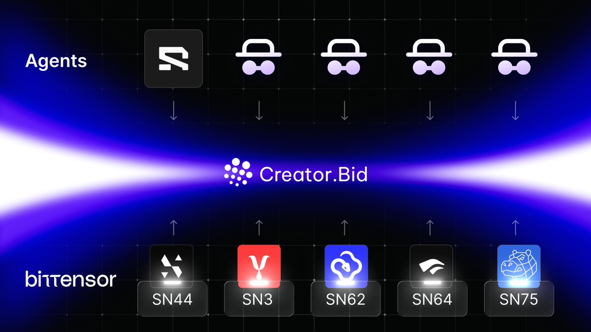 Creator.Bid tweet media
