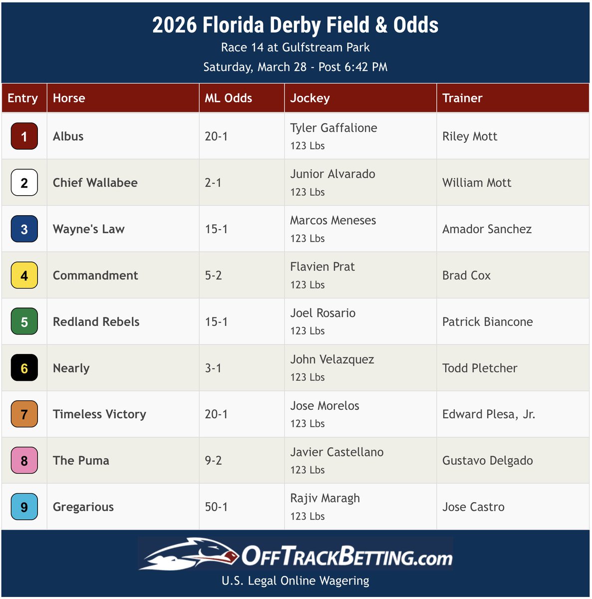 OffTrackBetting.com tweet media