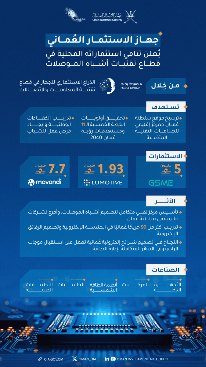 جهاز الاستثمار العُماني - سلطنة عُمان tweet media