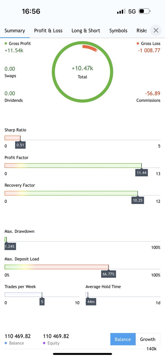 Bɪɢ Cᴜʀʀᴇɴᴄʏ 🦉 tweet media