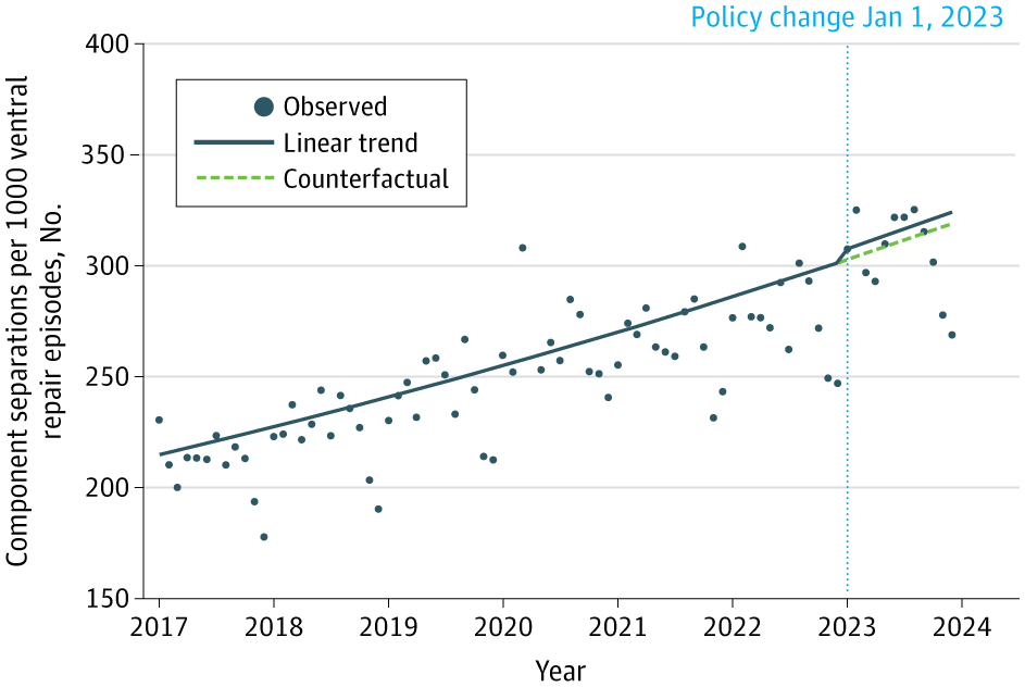 JAMA Surgery tweet media