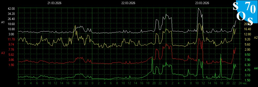 Schumann Resonances tweet media