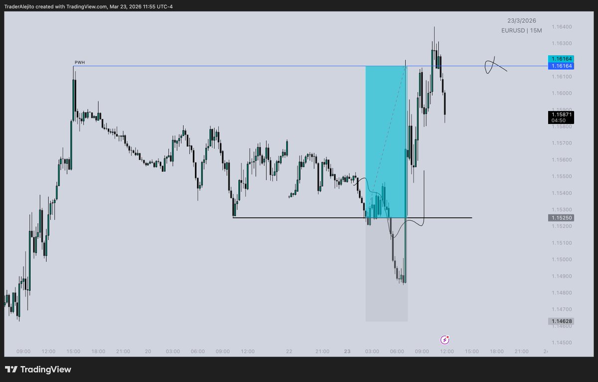 Trader Alejito tweet media