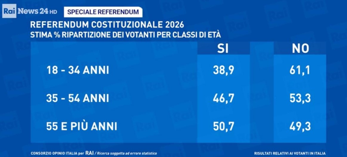 Ultimora.net tweet media