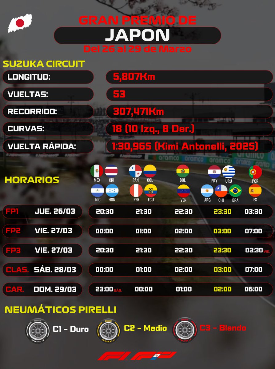 Formuleros tweet media