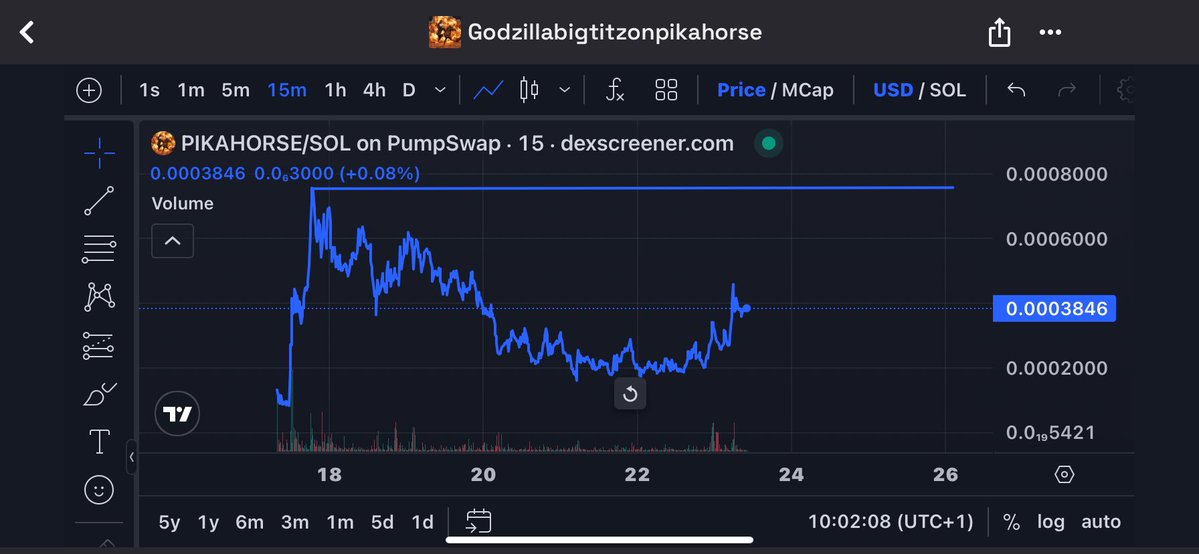 X Raider tweet media