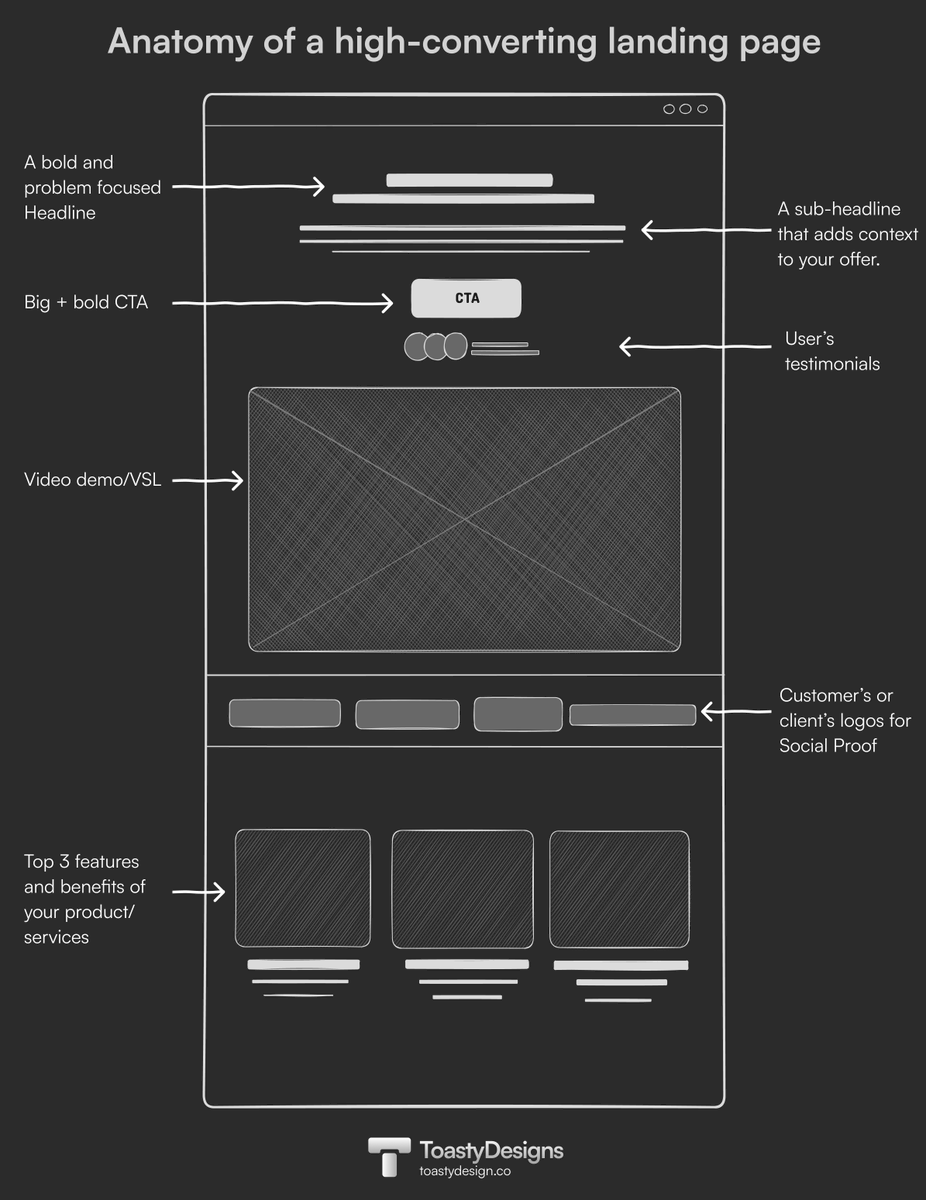 Alfi | Design for Startups tweet media