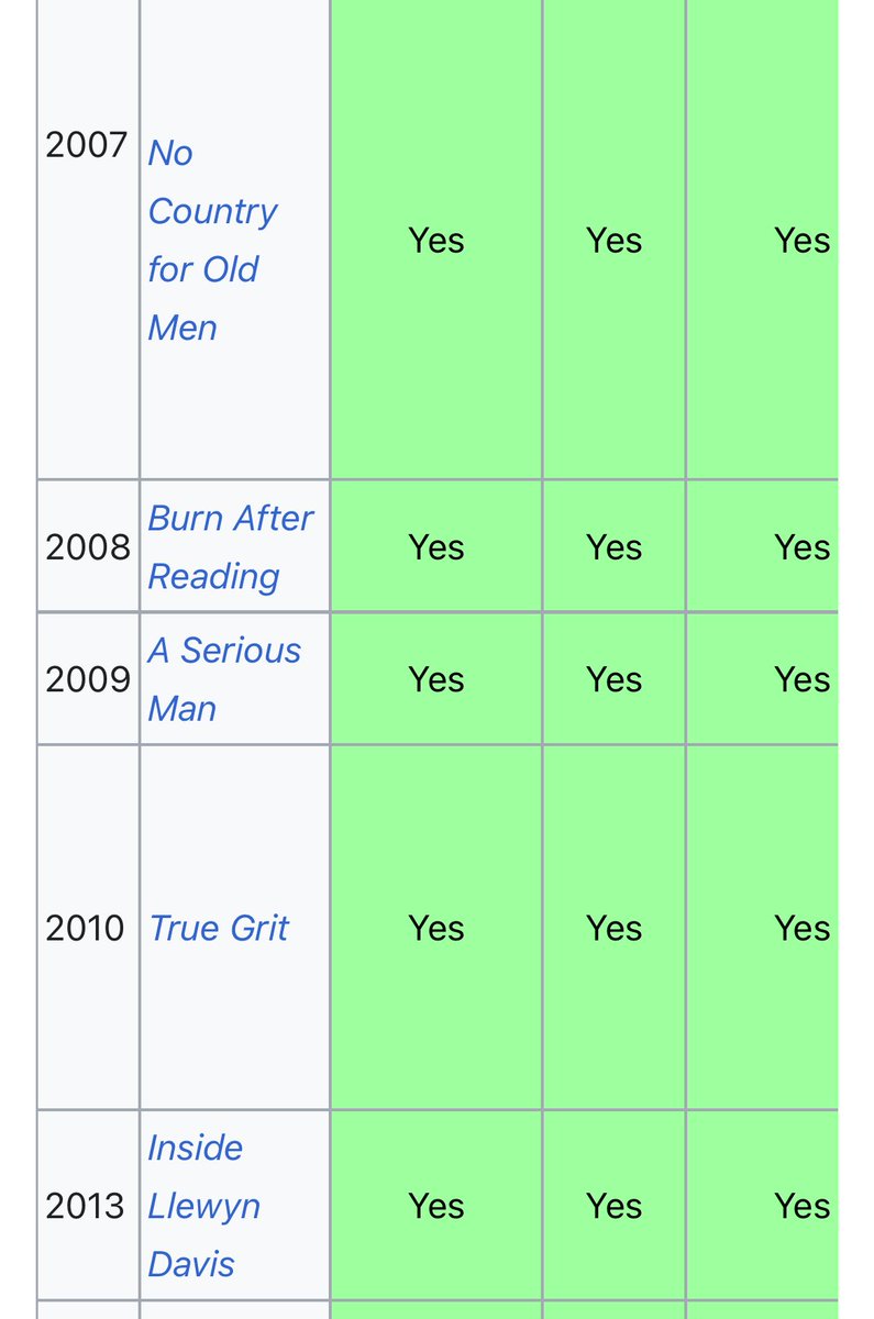 Nuanced Film Takes tweet media