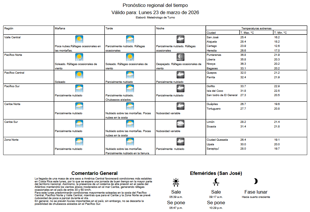 IMN Costa Rica tweet media