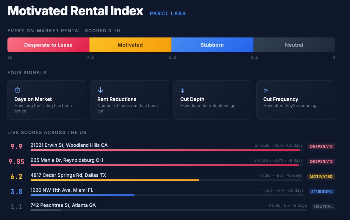 Parcl Labs tweet media