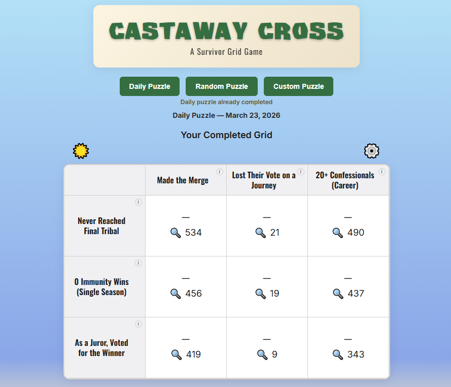 Castaway Cross tweet media