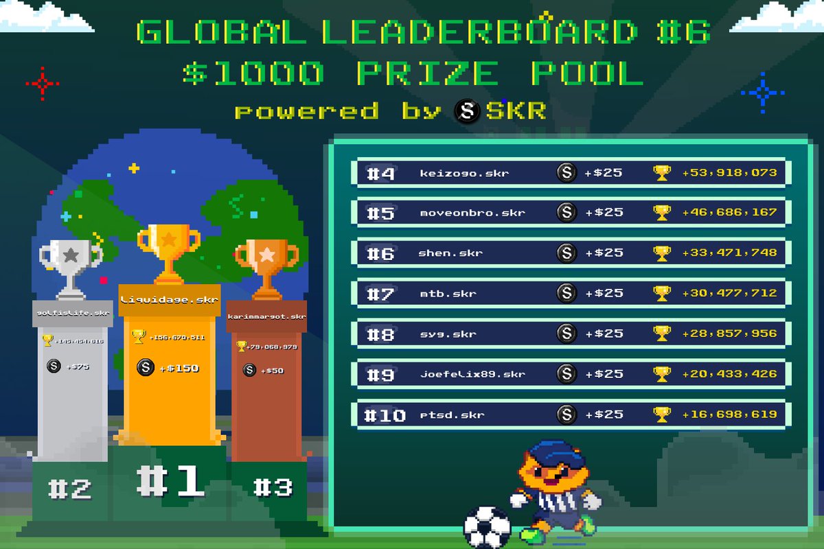 50 players just got paid $SKR for doing what they were already doing. Playing CFL.

Global Leaderboard rewards hit every week. $1,000 from <a href="/solanamobile/">Seeker | Solana Mobile</a>'s airdrop allocation, straight to the top grinders.

You're either on the list collecting $SKR or you're not. Simple as that.