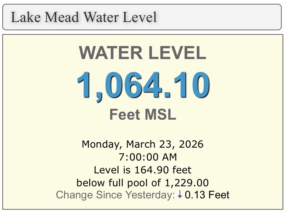 Lake Mead Water Level tweet media