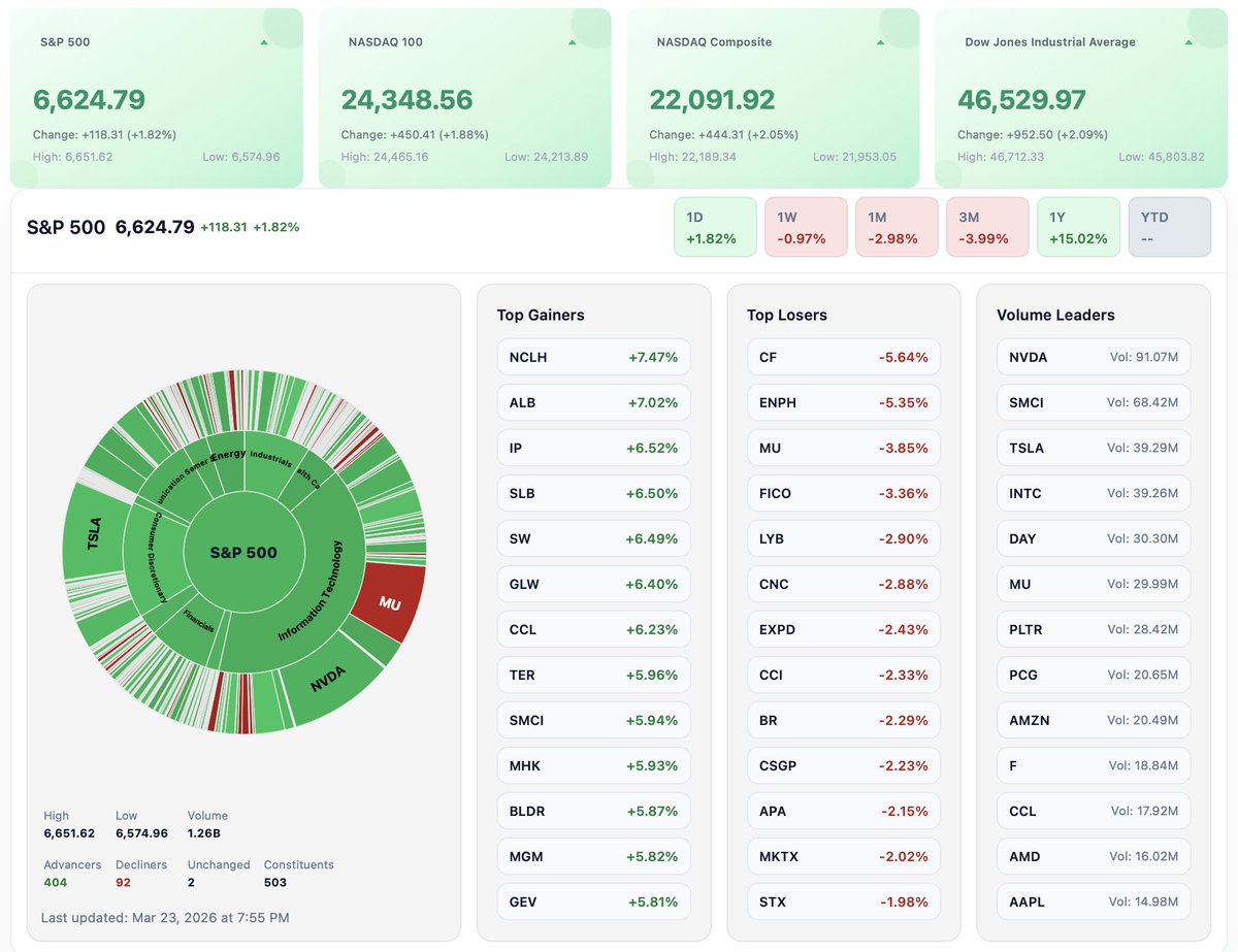 CapitalMarketsForAll tweet media
