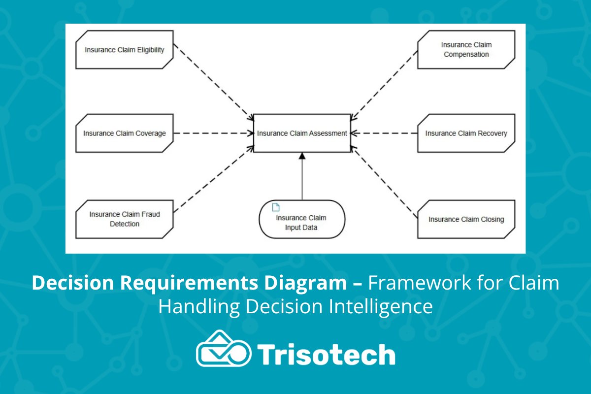 Trisotech tweet media