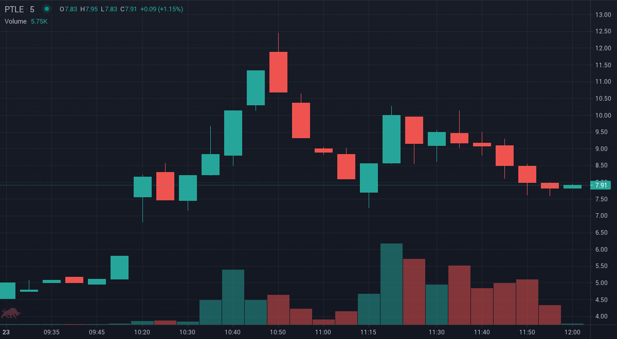 SignalTrades tweet media