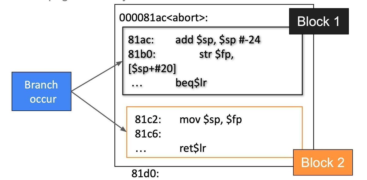 "From Zero to QEMU: A journey into system emulation" (Slide deck covering QEMU system emulation internals by Antonio Nappa)

docs.google.com/presentation/d…

#infosec #qemu