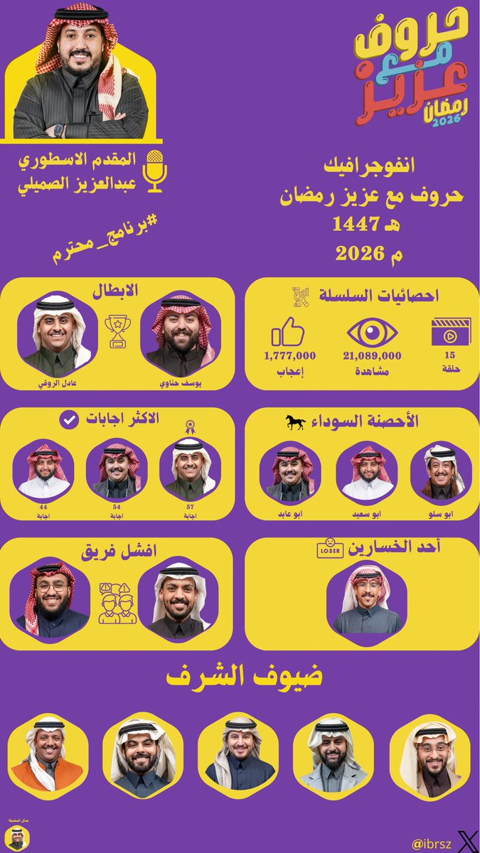 𝑰𝑩𝑹𝑨 tweet media