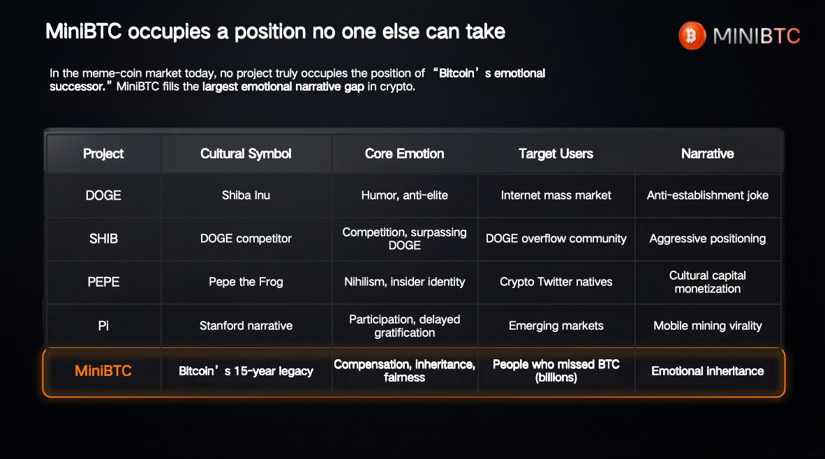 Miniverse tweet media