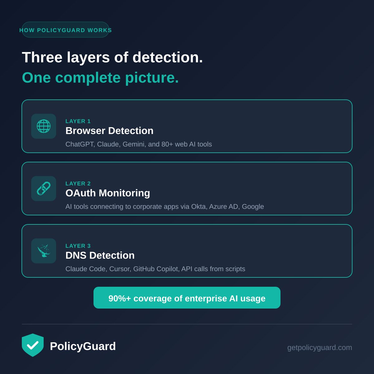 PolicyGuard AI tweet media