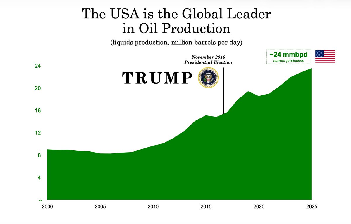 🇺🇸 Mike Davis 🇺🇸 tweet media