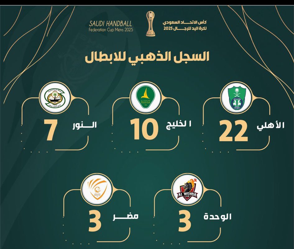 عالم كرة اليد بالنادي الأهلي🤾‍♂️ tweet media