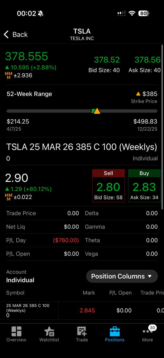 game_classified's tweet photo. Just on a losing streak. The $NVDA setup was good but it ranged too much; I should have stopped out at breakeven. The $TSLA trade was poorly planned—as $NQ was dropping, I was in calls thinking it might hold PDH and VWAP, but that’s nothing compared to the overall market trend. https://t.co/IDzNg4odpr