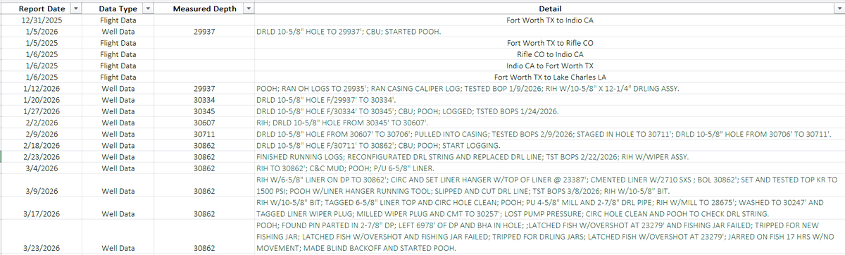DataTrack tweet media