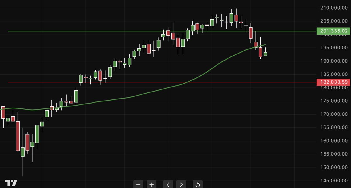 Modified Dow Theory Signals tweet media