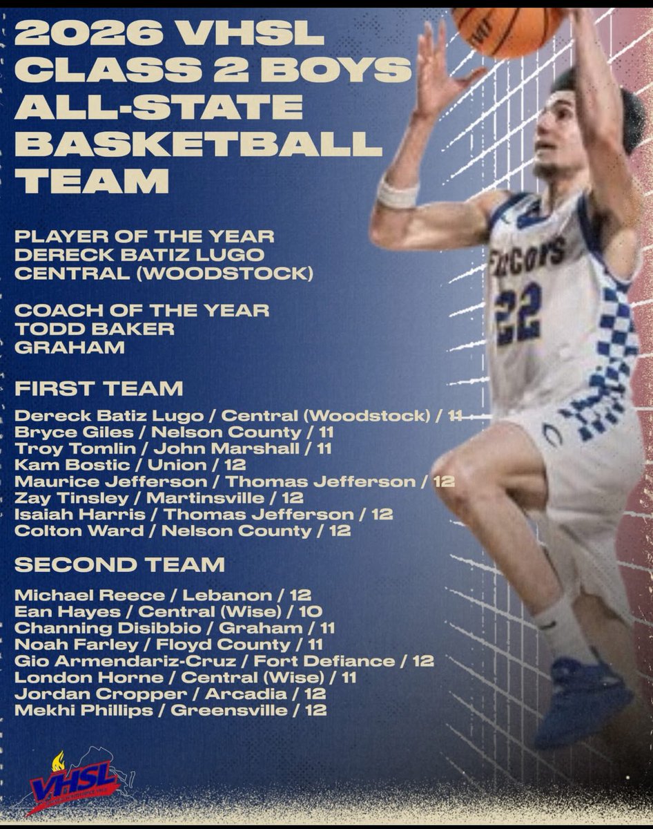 Wise Central Boys Basketball tweet media