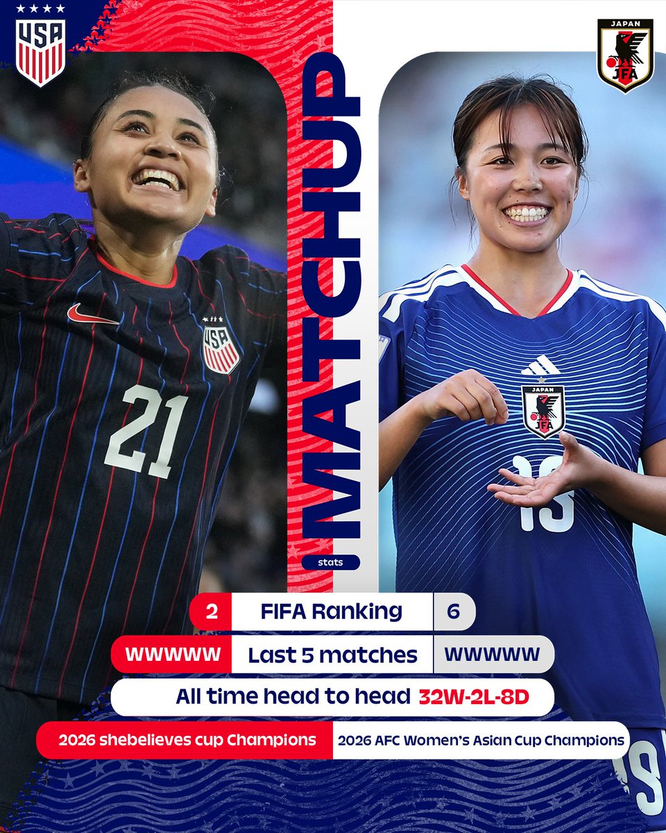 U.S. Women's National Soccer Team tweet media