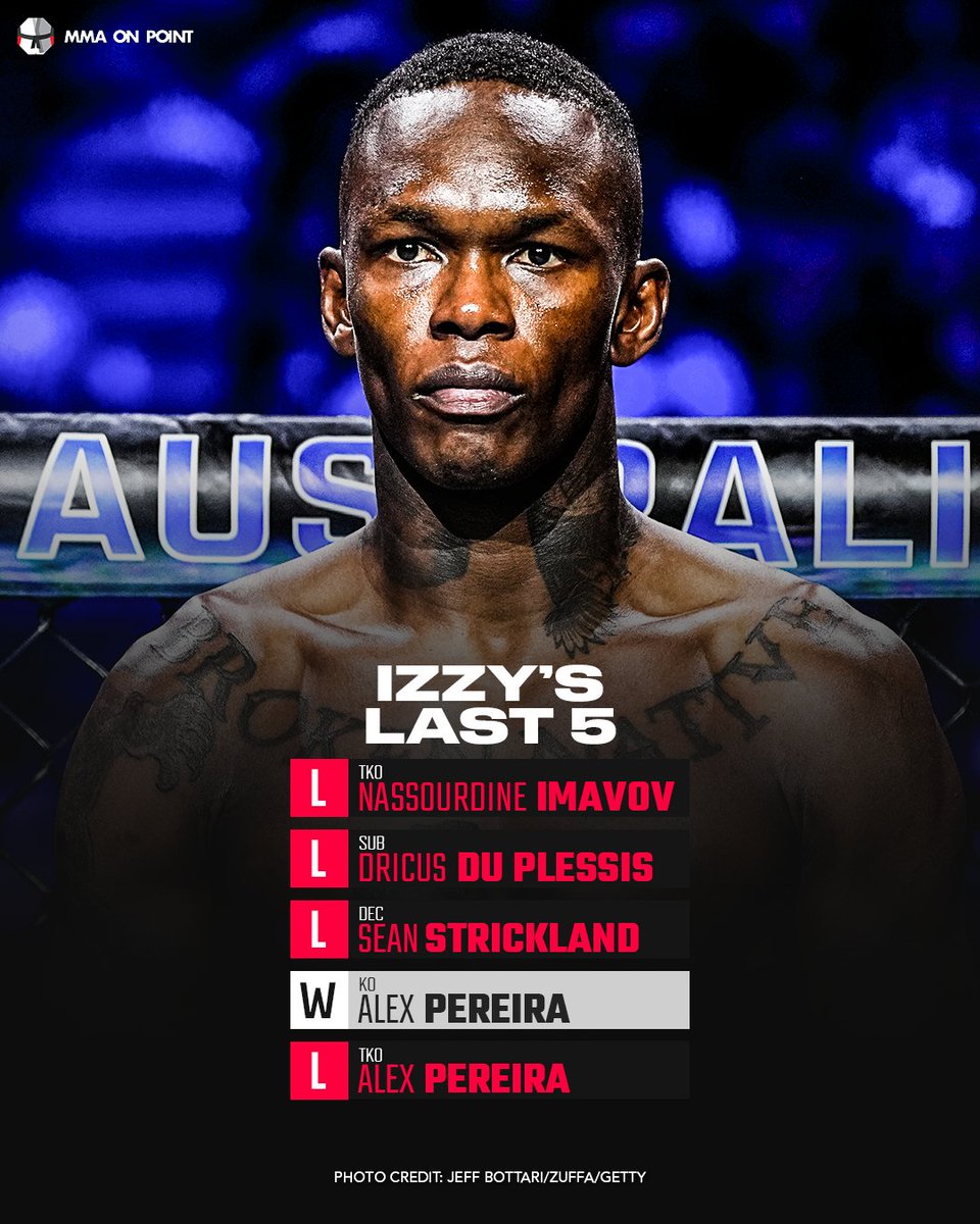 MMA On Point tweet media