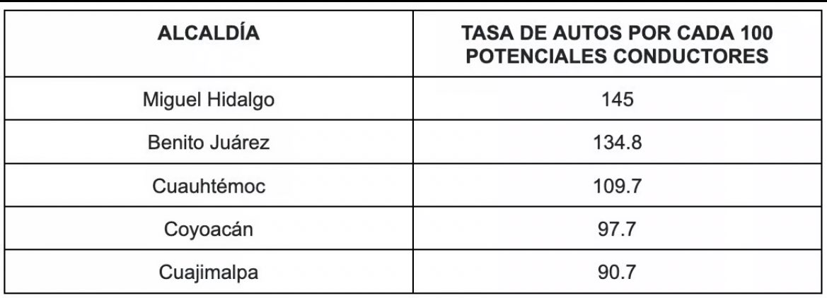 Bitácora del Transporte 🚈🚇🚆🚊 tweet media