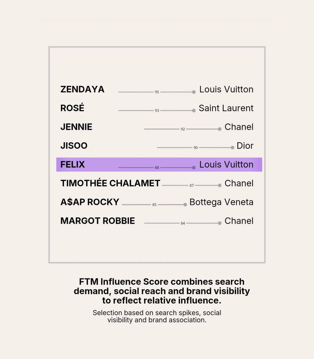 Felix Base tweet media