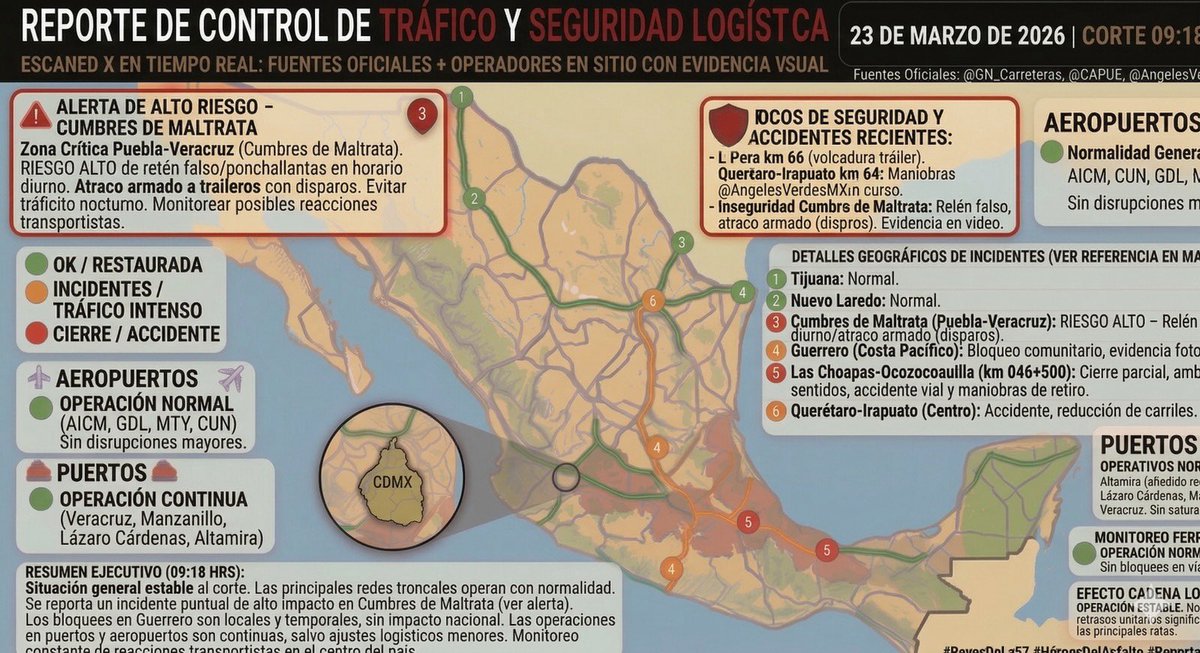 Monitor de Carreteras Mx tweet media